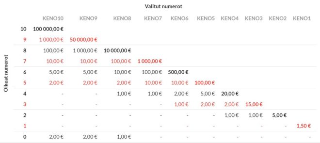 Veskun Etukeno voittoluokat
