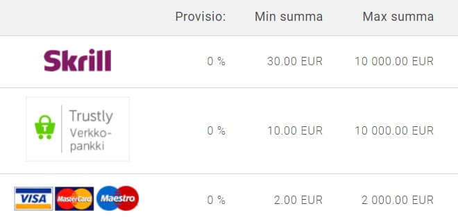 Olybet kotiutus ja talletus onnistuu verkkopankilla, korteilla ja skrillillä