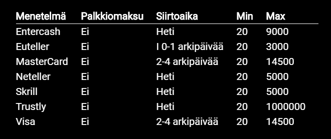 VoodooDreams kotiutus tulee perille jopa 6 minuutissa