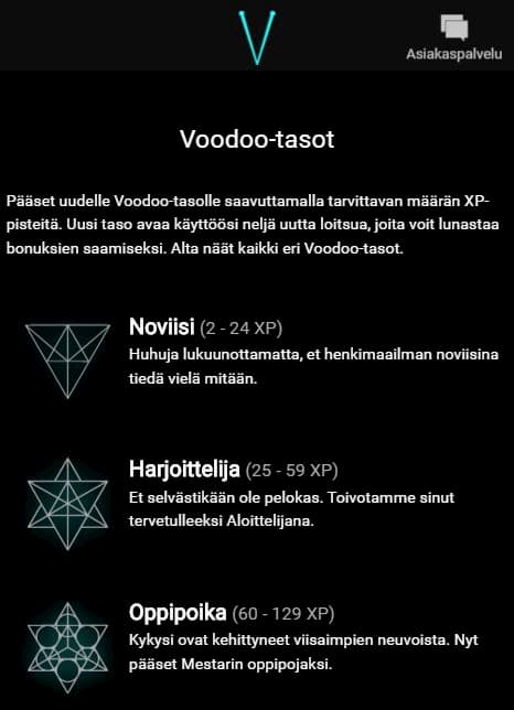 Voodoodreams tasoja on useita