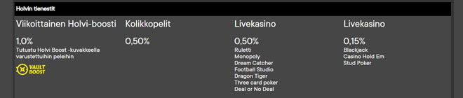 Fortune legends 1% käteispalautus