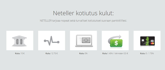 Neteller kotiutus ja sen kulut.