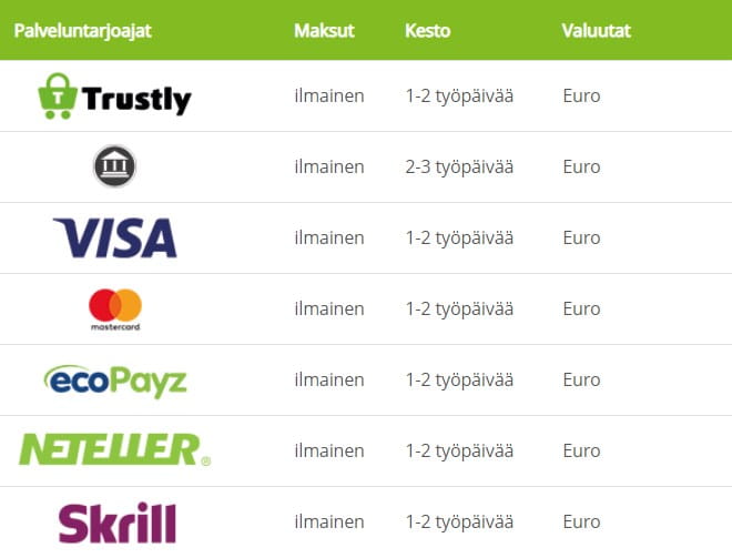 Lapalingo kotiutus tapahtuu näppärästi tutuilla maksutavoilla