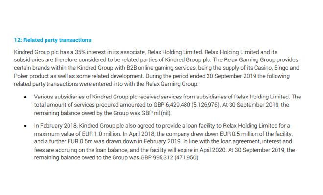 Kindred Group omistaa 100% Relax Gamingistä