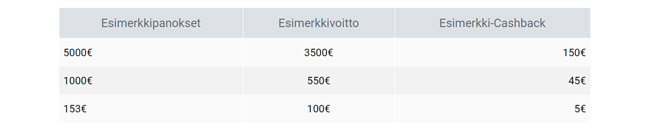 Näin lasket Thrills kasinon käteispalautuksen talletuksistasi