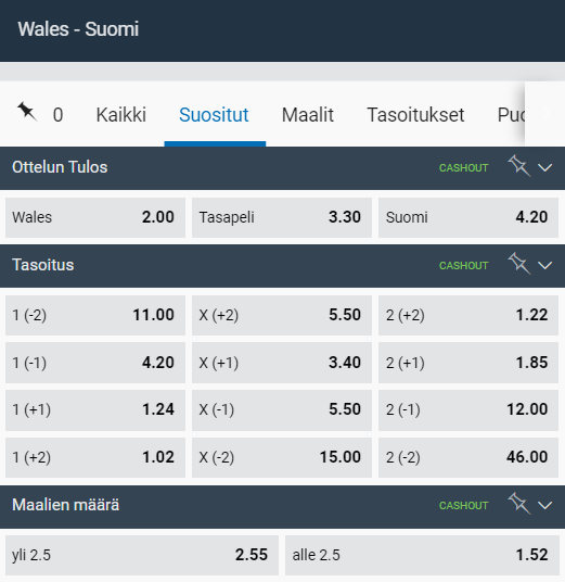Kertoimet Wales - Suomi 18.11. Kansojen Liigan otteluun