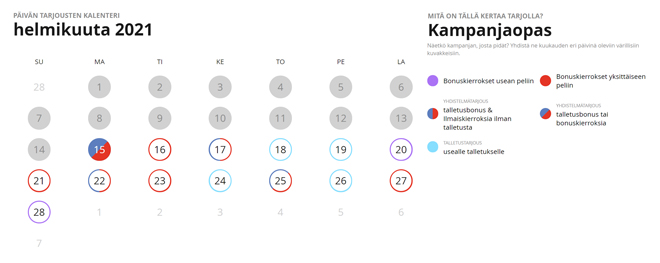 Kampanja kalenteri näyttää juuri nyt käynnissä olevat sekä jo päättyneet kampanjat