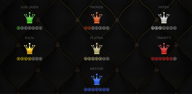 Casinoluck VIP-tasot