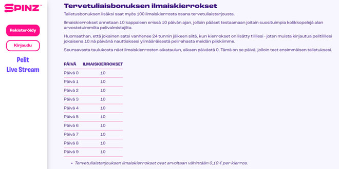 Tarkistimme säännöt ja ehdot tarkasti