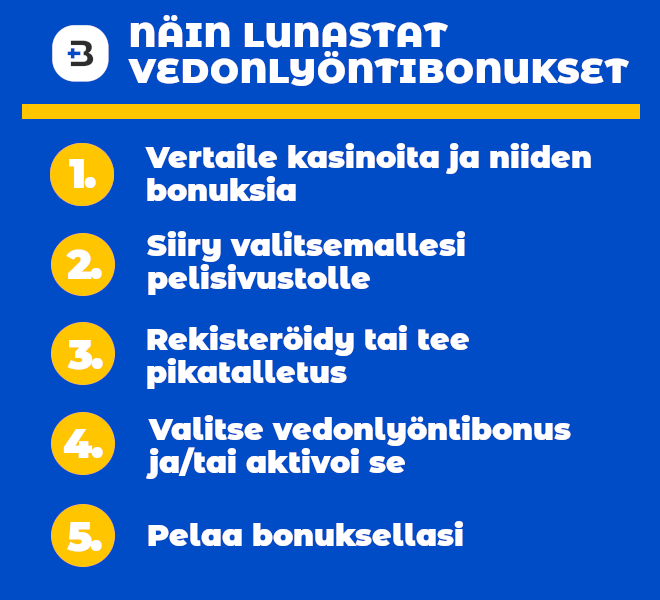 Vedonlyöntibonus lunastetaan tallettamalla yhtiölle ja aktivoimalla se tarvittaessa.