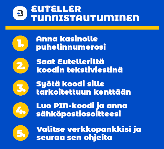 Euteller tunnistautuminen käy tekstiviestikoodin avulla.