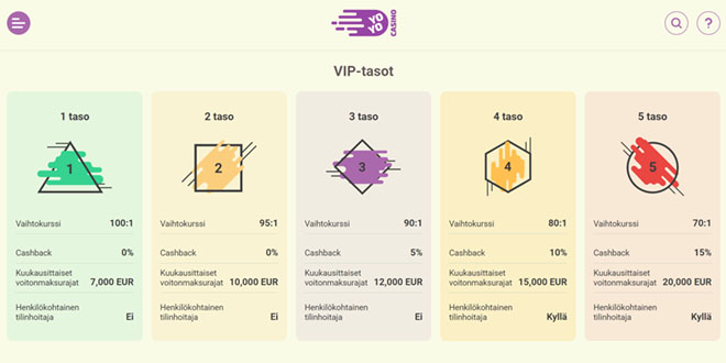 Sivusto tarjoaa laadukkaat VIP edut