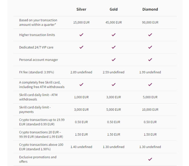 Knect VIP tasot silver, gold ja diamond tarjoavat eri etuja