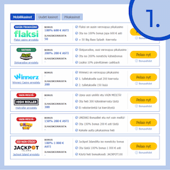 Valitse kasino mobiilikasinot listalta.