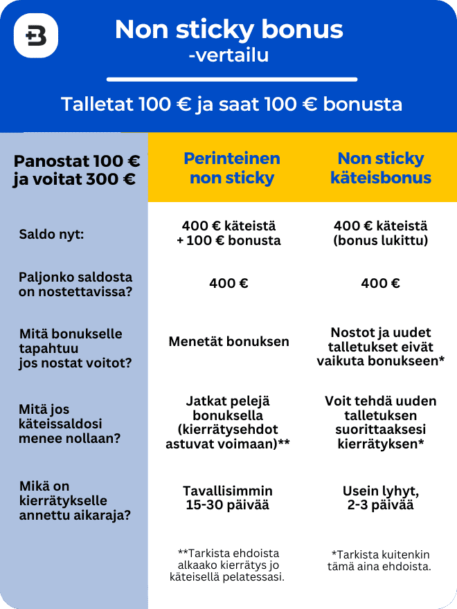 Vertailussa perinteinen non sticky bonus ja non sticky käteisbonus