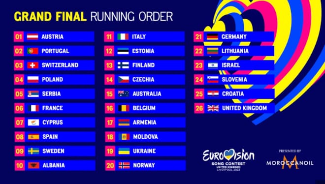 Euroviisut finaali järjestys suosii Suomea.