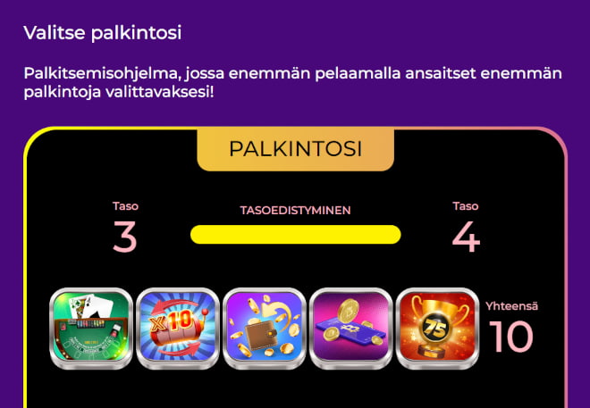 PowerSlots esittely avaa palkitsemisohjelman tasoja ja palkintoja.