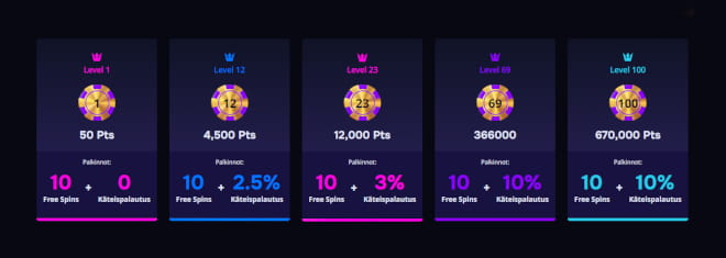 Ota Lucky10Casino VIP-ohjelma haltuun ja selvitä, miten voit saada käteispalautusta.