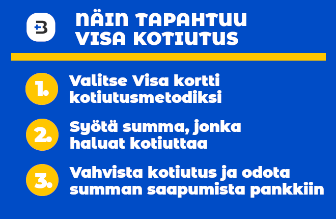 Visa kotiutus on nopeaa ja helppoa.