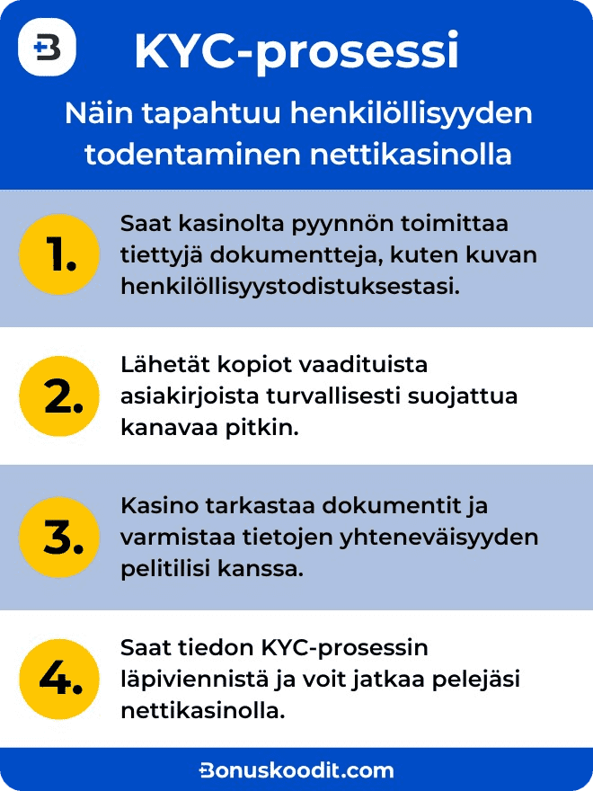 KYC nettikasinolla ei ole kovin monimutkainen prosessi.