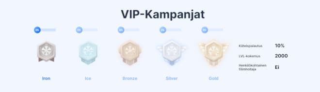 IceBet kasino VIP-ohjelma palkitsee alusta lähtien.