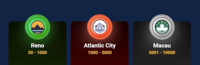 JackpotyCasino VIP-ohjelma palkitsee aktiivisia pelaajia.