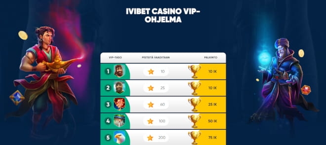 IviBet VIP-ohjelma on tarjolla erikseen kasinolle ja vedonlyöntiin.
