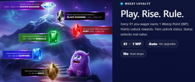 Weezy Bet kasinokampanjat sisältävät mm. palkitsevan kanta-asiakasohjelman.